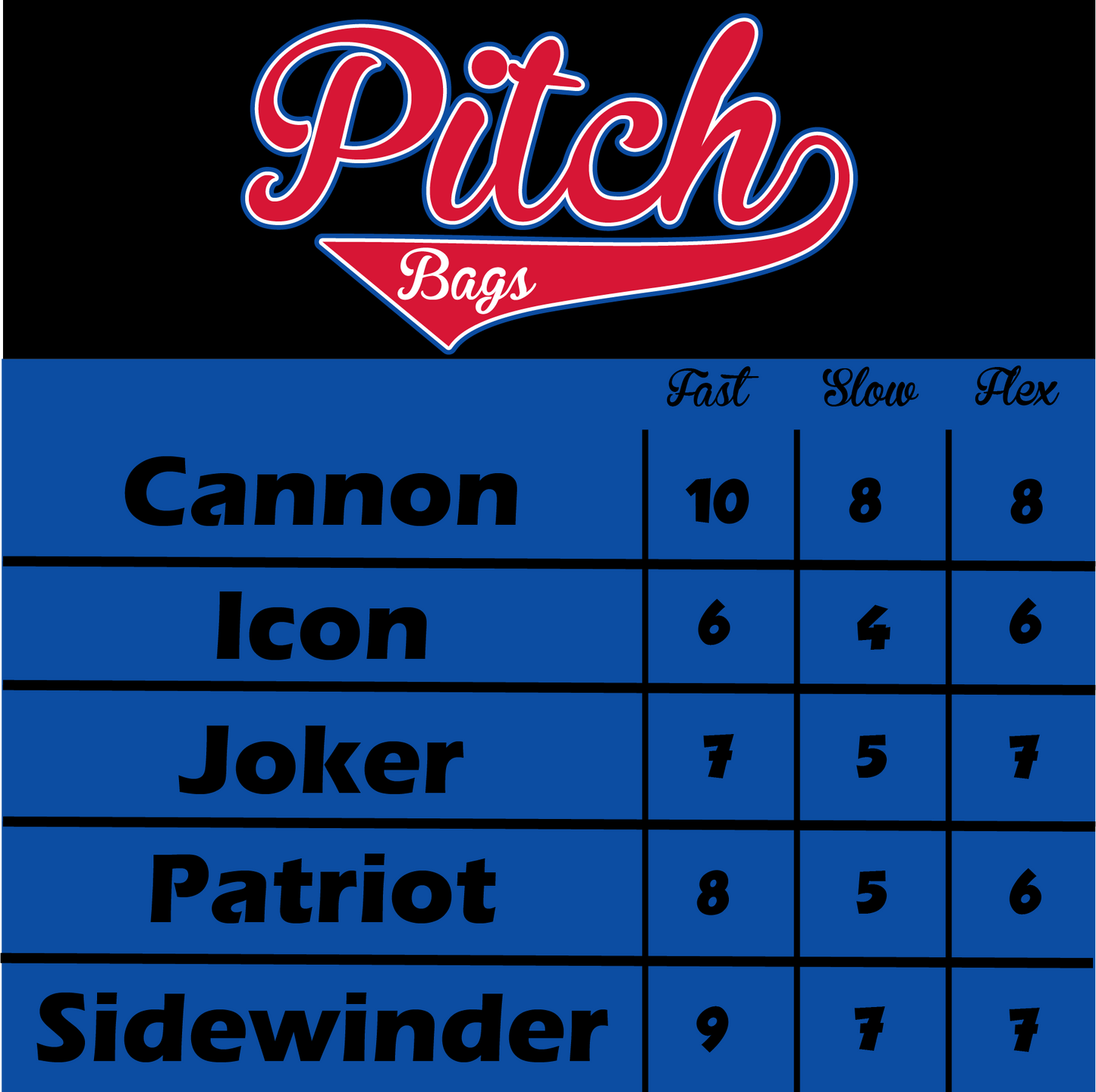 Cornhole Bags speed chart